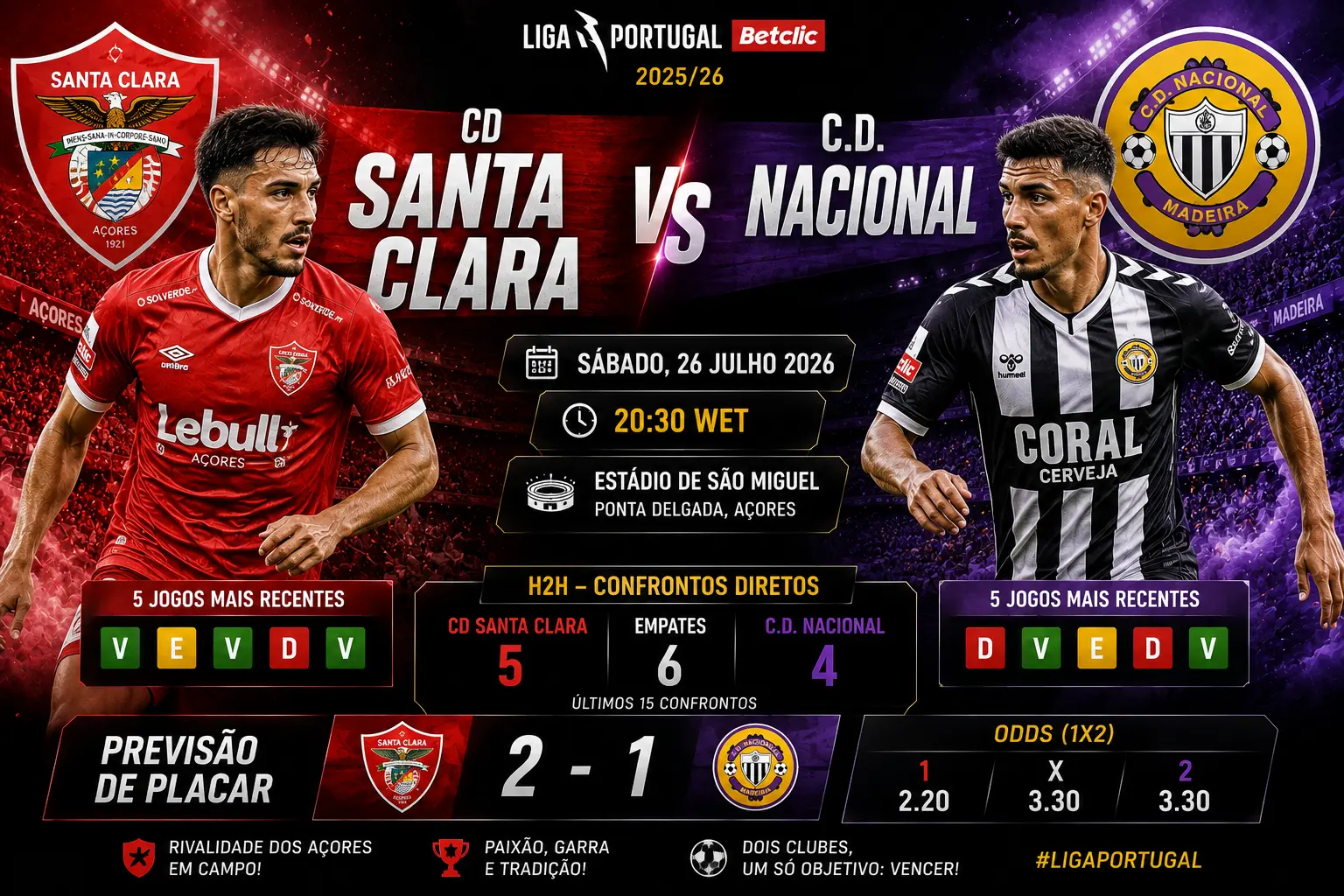 Prediksi CD Santa Clara vs C.D. Nacional 2026, Duel Sengit Perebutan Tiga Poin